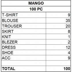 Lote de Ropa de Mujer Mango al por Mayor