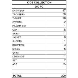 Wholesale Branded Children's Clothing Lot - OVS kids Mix