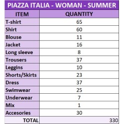 Abbigliamento estivo donna - Marchio Piazza Italia