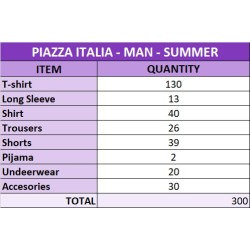 Abbigliamento estivo da uomo - Marchio Piazza Italia