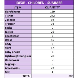 Lotto di abbigliamento estivo per bambini - Marca Idexe