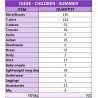 Summer Children's Clothing Lot - Idexe Brand