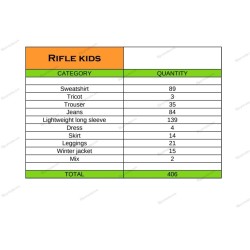 Lote de Ropa Infantil Rifle – Stock de Invierno al por Mayor