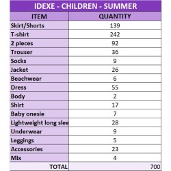 Idexe Children's Clothing Lots - Wholesale