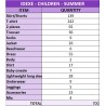 Idexe Children's Clothing Lots - Wholesale