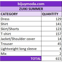 Lote de Ropa Zuiki Mujer - Stock de Verano al Por Mayor