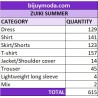 Lote de Ropa Zuiki Mujer - Stock de Verano al Por Mayor