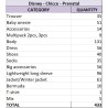 Lote de Ropa Infantil al Por Mayor – Marcas Disney, Chicco y Prenatal