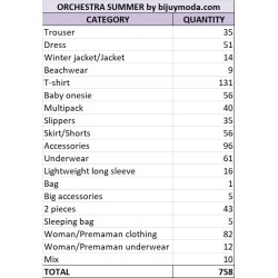 Wholesale Lot of ORCHESTRA Kids Clothing – Branded Surplus Stock