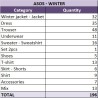 Lote de Ropa de Invierno ASOS al por Mayor – 196 Piezas Mixtas 2025