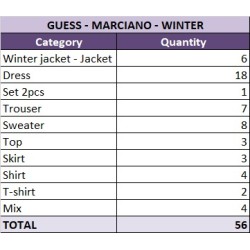 Stock Abbigliamento Donna MARCIANO by GUESS – 56 Capi Invernali Nuovi