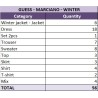 Stock Abbigliamento Donna MARCIANO by GUESS – 56 Capi Invernali Nuovi