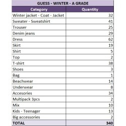 Wholesale Guess Winter Clothing – Mixed Lot for Women & Men