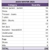 ASOS Winter Clothing Lot – 236 Wholesale Items for Women & Men