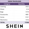Camión de productos Shein al por mayor – Mix textil, calzado, hogar y electrónica