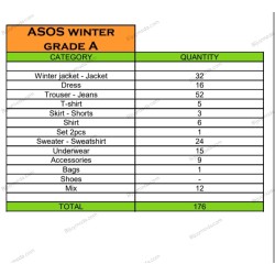 Lote Ropa ASOS Invierno al por Mayor – 176 Prendas Nuevas Mixtas