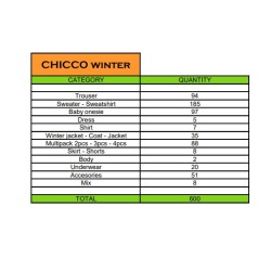 Ropa Infantil  Invierno MARCA CHICCO  Stock con Packing List GRADO A