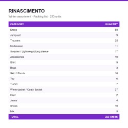 Packing list RINASCIMENTO: lote de 223 unidades, en inglés