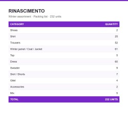 Packing list RINASCIMENTO: lote de 232 unidades, en inglés