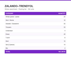 TRENDYOL packing list: 182 units, in English