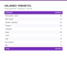Packing list TRENDYOL: 182 unidades, en inglés