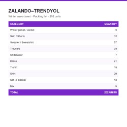 TRENDYOL packing list: 202 units, in English
