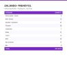 TRENDYOL packing list: 202 units, in English