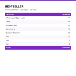 BESTSELLER packing list: 220 units, in English