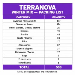 Packing list Terranova invierno: desglose de 506 unidades por categoría